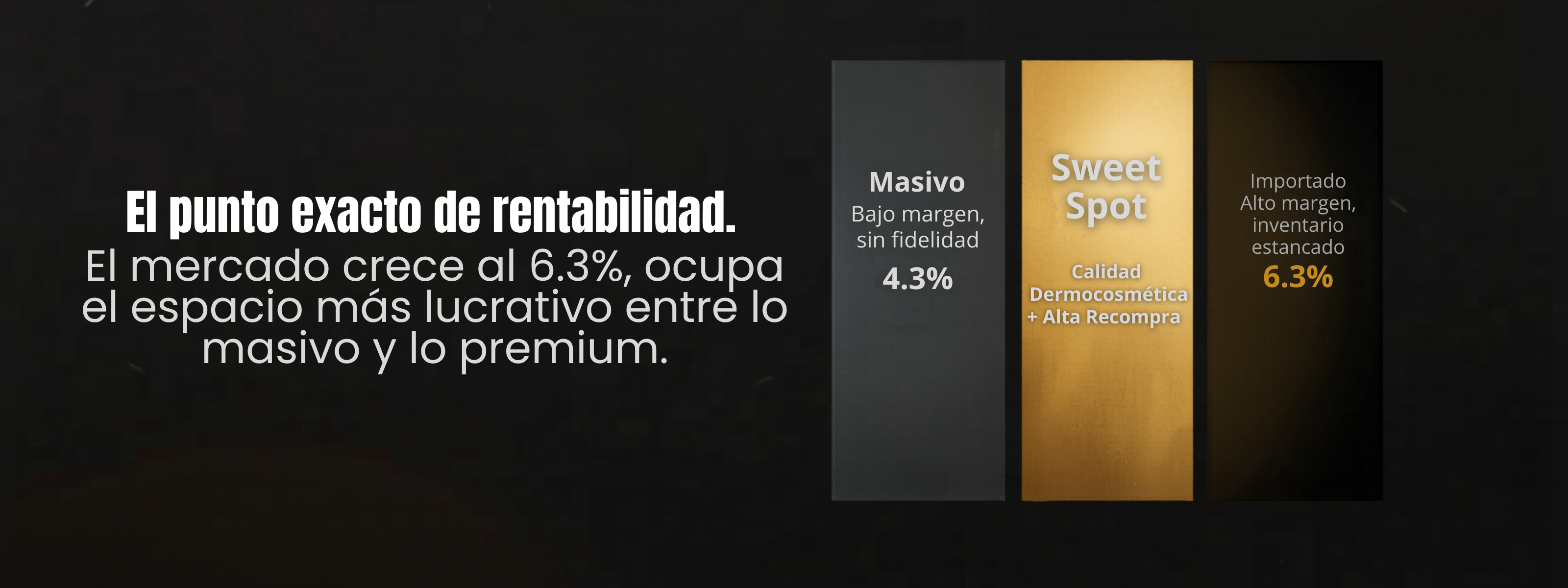El punto exacto de rentabilidad